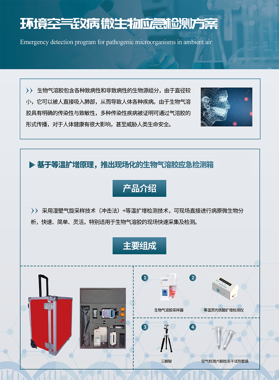 環(huán)境空氣致病微生物應急檢測方案-1.jpg